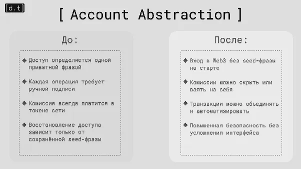 Account abstraction ру
